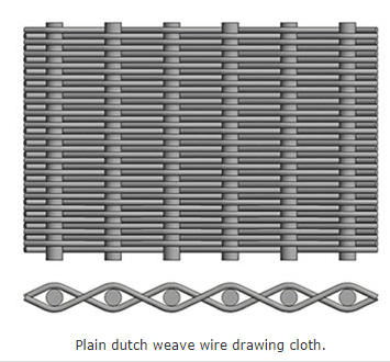 Dutch Weave Stainless Steel Wire Mesh