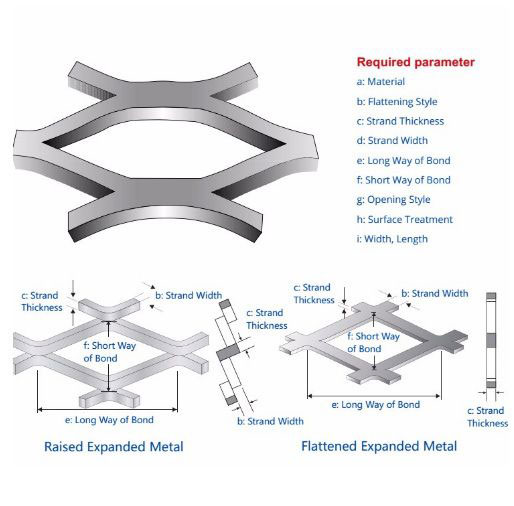 Decorative Aluminum Expanded Metal Facade