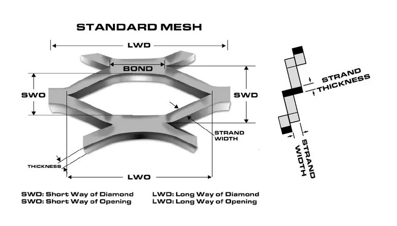 Standard Expanded Metal